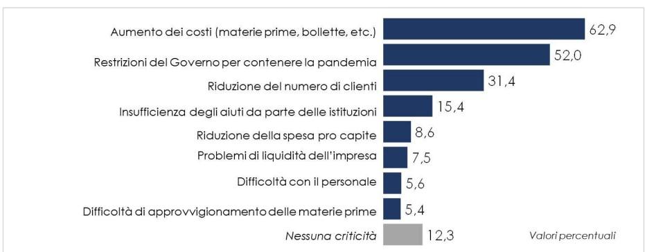 Fonte: Indagine Fipe - Format, 2021 Image