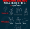 L'allarme di Confcommercio: 