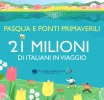 Ponti di primavera, 21 milioni di italiani in viaggio