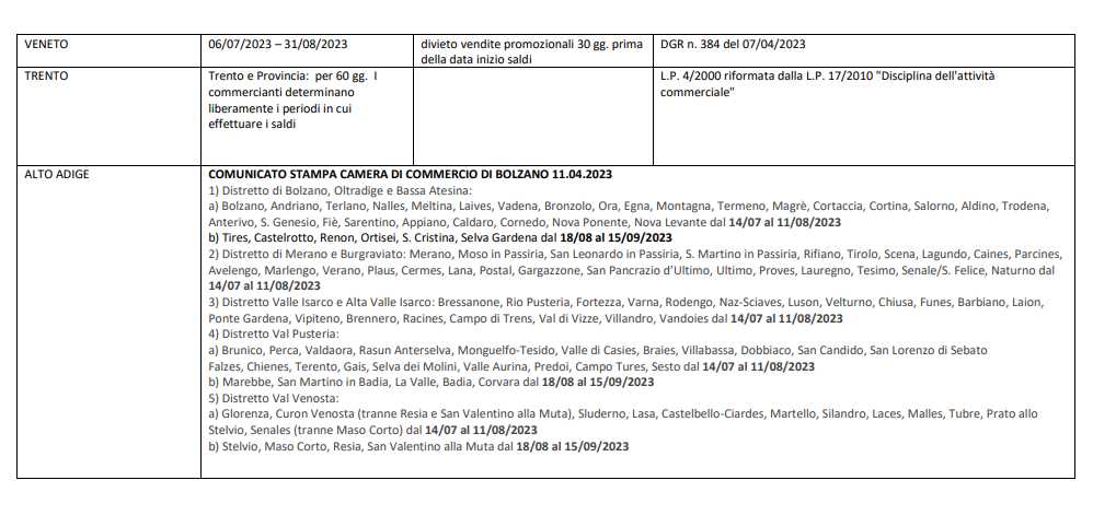 FEDERAZIONEMODAITALIASALDI2025 1